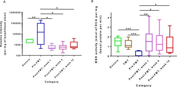 https://cdn.ncbi.nlm.nih.gov/pmc/blobs/29b2/6839797/83865a428744/gutjnl-2018-317842f06.jpg