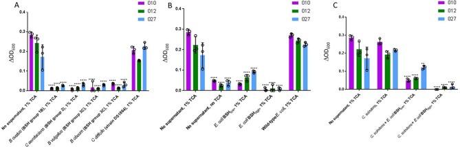 https://cdn.ncbi.nlm.nih.gov/pmc/blobs/29b2/6839797/cc2aa7646a2b/gutjnl-2018-317842f07.jpg