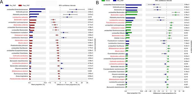 https://cdn.ncbi.nlm.nih.gov/pmc/blobs/29b2/6839797/d8ad7e01afb1/gutjnl-2018-317842f02.jpg
