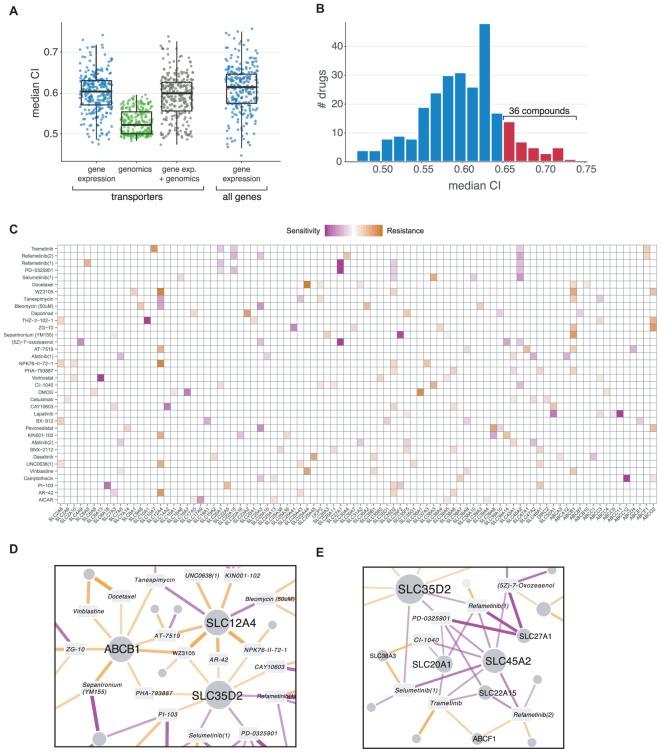 https://cdn.ncbi.nlm.nih.gov/pmc/blobs/29b5/6137680/2048ef8e22ab/fphar-09-01011-g003.jpg