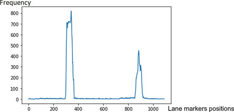 https://cdn.ncbi.nlm.nih.gov/pmc/blobs/29b5/8924957/39b271a2b207/f1000research-10-121778-g0004.jpg