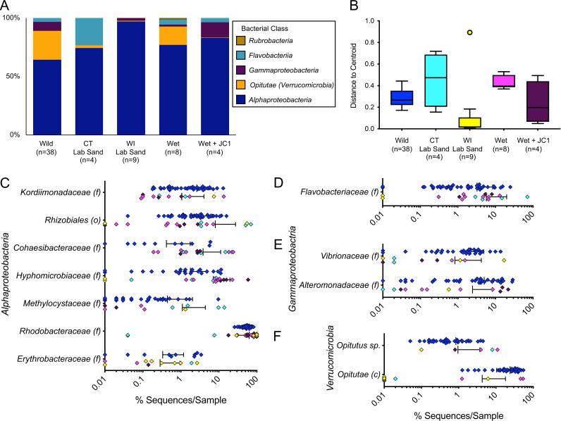 https://cdn.ncbi.nlm.nih.gov/pmc/blobs/29b6/9972975/ad2e4e8fa213/mbio.02131-22-f003.jpg