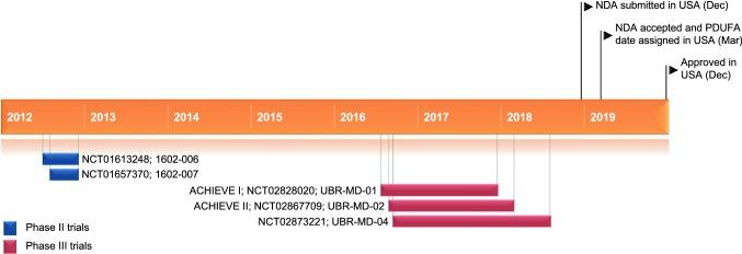 https://cdn.ncbi.nlm.nih.gov/pmc/blobs/29b8/7062659/0c085e830b98/40265_2020_1264_Figa_HTML.jpg
