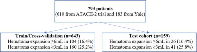 https://cdn.ncbi.nlm.nih.gov/pmc/blobs/29b9/10847454/9ae717f151ab/41746_2024_1007_Fig1_HTML.jpg