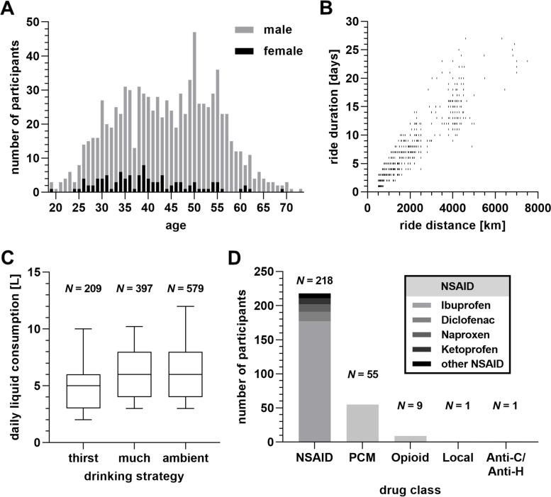 https://cdn.ncbi.nlm.nih.gov/pmc/blobs/29b9/8643017/5345ad304212/12970_2021_470_Fig1_HTML.jpg