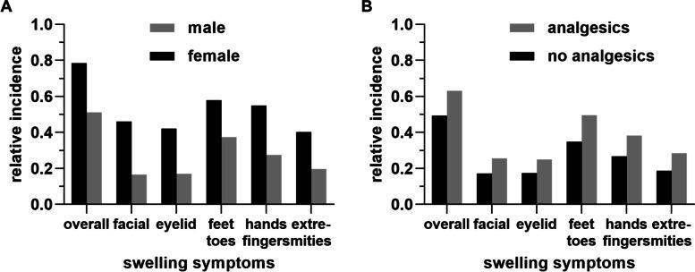 https://cdn.ncbi.nlm.nih.gov/pmc/blobs/29b9/8643017/f28910b8de3a/12970_2021_470_Fig2_HTML.jpg