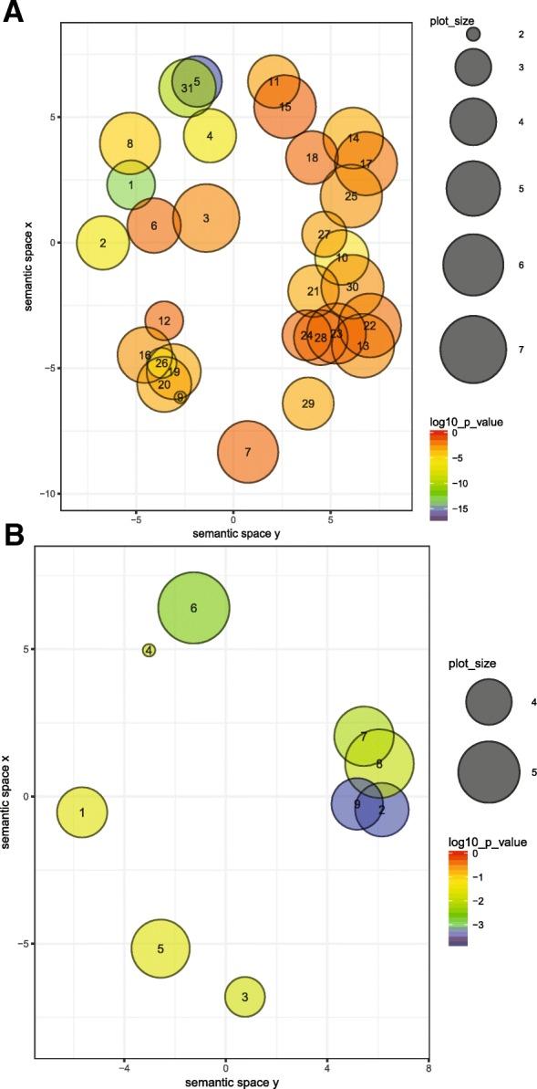 https://cdn.ncbi.nlm.nih.gov/pmc/blobs/29bd/6262978/3165ab4d3044/12864_2018_5271_Fig4_HTML.jpg