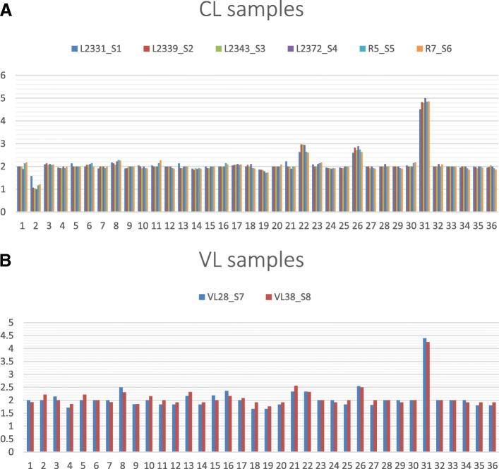 https://cdn.ncbi.nlm.nih.gov/pmc/blobs/29bd/6262978/7d818e2eb054/12864_2018_5271_Fig1_HTML.jpg