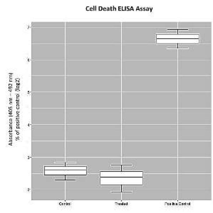 https://cdn.ncbi.nlm.nih.gov/pmc/blobs/29bd/6396987/f5770d23d73c/IJBMS-22-128-g004.jpg