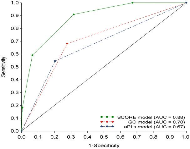 https://cdn.ncbi.nlm.nih.gov/pmc/blobs/29bd/8010842/7ab89e5aed0d/10.1177_1759720X211002677-fig3.jpg