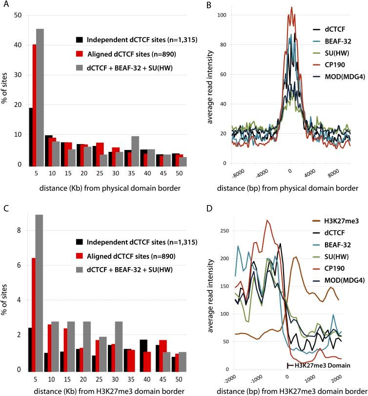 https://cdn.ncbi.nlm.nih.gov/pmc/blobs/29bf/3483547/5ea80ccd2007/2176fig4.jpg