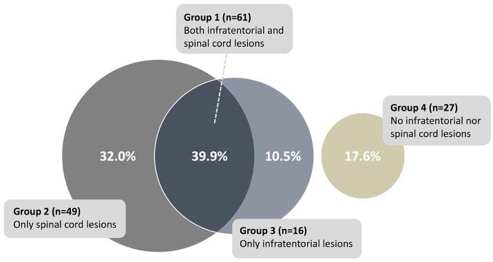 https://cdn.ncbi.nlm.nih.gov/pmc/blobs/29bf/7543019/b721998b56e5/10.1177_1352458519864933-fig2.jpg