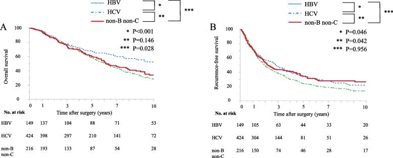 https://cdn.ncbi.nlm.nih.gov/pmc/blobs/29c1/10249206/bb40cd703a81/12876_2023_2833_Fig2_HTML.jpg