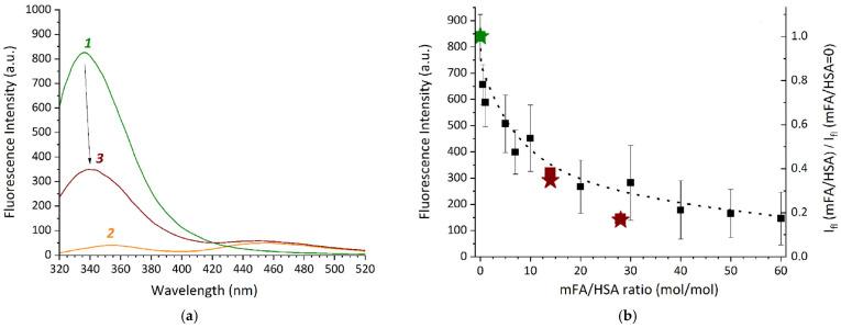 https://cdn.ncbi.nlm.nih.gov/pmc/blobs/29c1/12389551/34411af0bd05/pharmaceutics-17-00982-g004.jpg