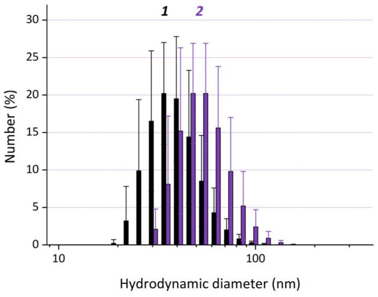 https://cdn.ncbi.nlm.nih.gov/pmc/blobs/29c1/12389551/6df5c5fdca9b/pharmaceutics-17-00982-g005.jpg