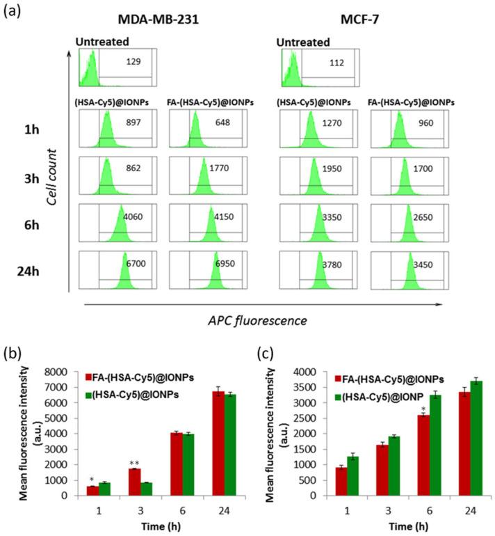 https://cdn.ncbi.nlm.nih.gov/pmc/blobs/29c1/12389551/f4e1d1fc24b6/pharmaceutics-17-00982-g006.jpg