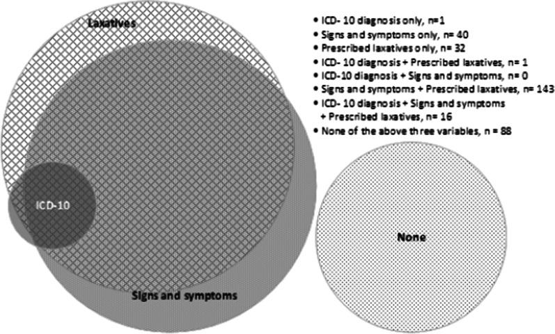 https://cdn.ncbi.nlm.nih.gov/pmc/blobs/29c1/8905854/44cc7792407f/12876_2022_2195_Fig1_HTML.jpg