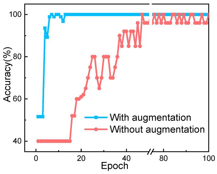 https://cdn.ncbi.nlm.nih.gov/pmc/blobs/29c2/7583053/d075e3e95872/sensors-20-05673-g005.jpg