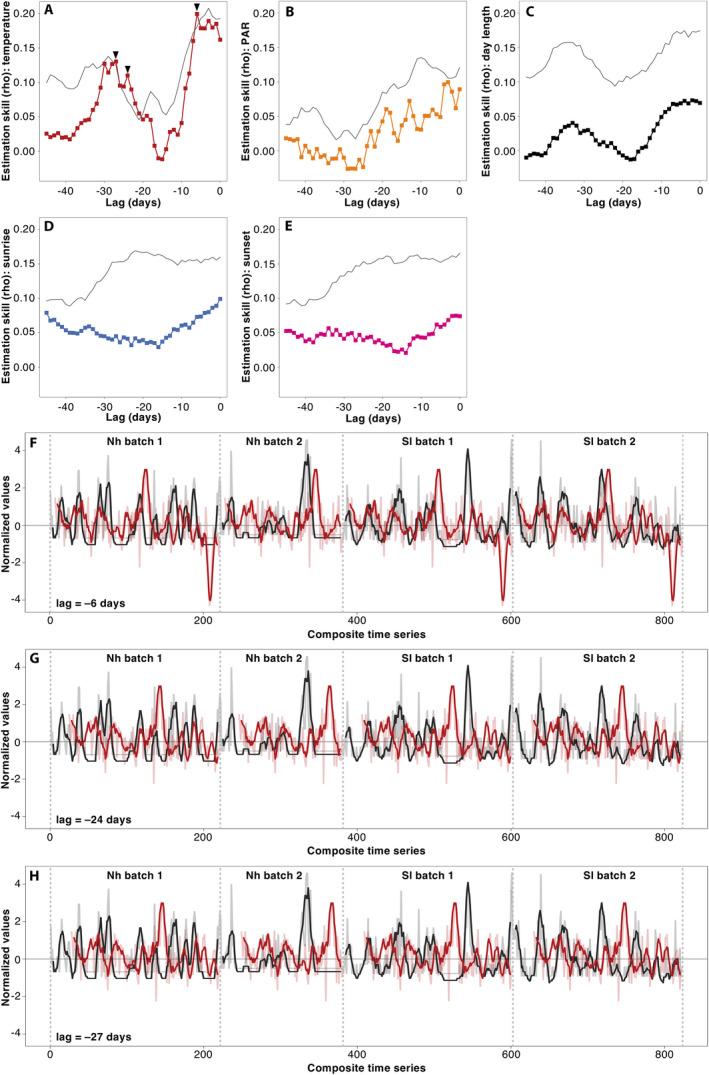 https://cdn.ncbi.nlm.nih.gov/pmc/blobs/29c2/7756354/85a05078bd46/AJB2-107-1491-g003.jpg