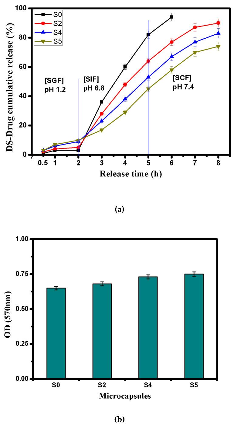 https://cdn.ncbi.nlm.nih.gov/pmc/blobs/29c2/7998679/6023e3721d13/pharmaceutics-13-00338-g007.jpg