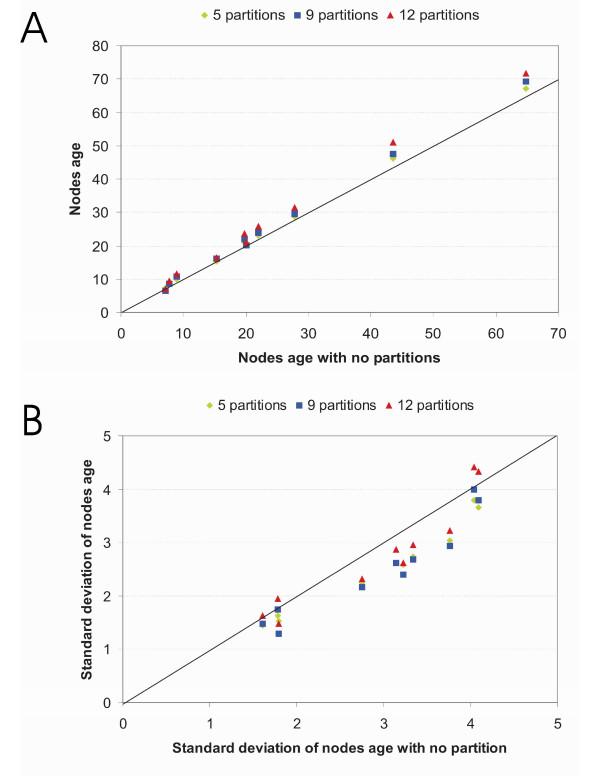 https://cdn.ncbi.nlm.nih.gov/pmc/blobs/29c3/2330147/8f91582ae807/1471-2148-8-102-4.jpg