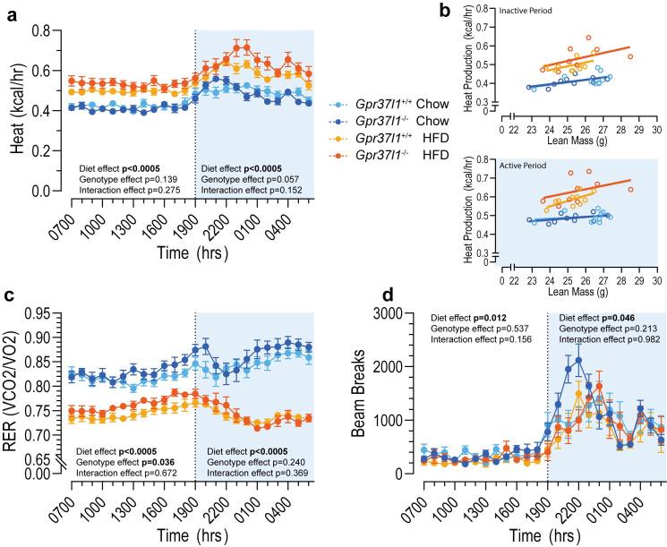 https://cdn.ncbi.nlm.nih.gov/pmc/blobs/29c3/9180194/70b93795241e/cells-11-01814-g004.jpg