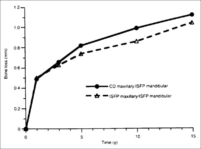 https://cdn.ncbi.nlm.nih.gov/pmc/blobs/29c4/4837771/bfa66348a475/JIPS-16-116-g005.jpg