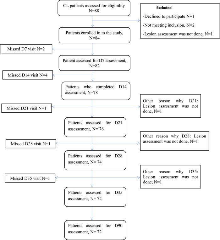 https://cdn.ncbi.nlm.nih.gov/pmc/blobs/29c6/9491591/3bc8729663fe/pntd.0010578.g001.jpg