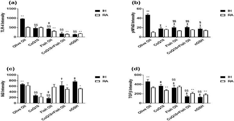 https://cdn.ncbi.nlm.nih.gov/pmc/blobs/29cb/8882692/1af70eb25ae6/nihms-1732301-f0005.jpg