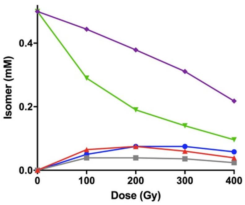 https://cdn.ncbi.nlm.nih.gov/pmc/blobs/29ce/7465319/2a6bcd7ceda6/biomolecules-10-01189-g005.jpg