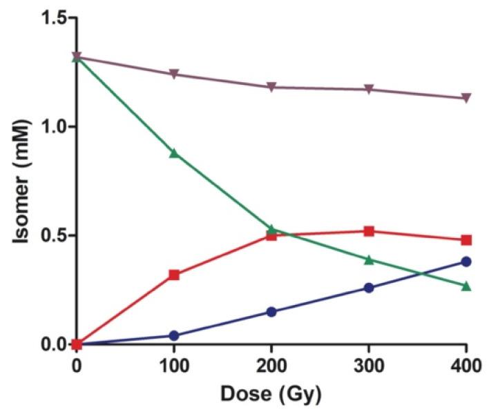 https://cdn.ncbi.nlm.nih.gov/pmc/blobs/29ce/7465319/ff485cd3aab5/biomolecules-10-01189-g004.jpg