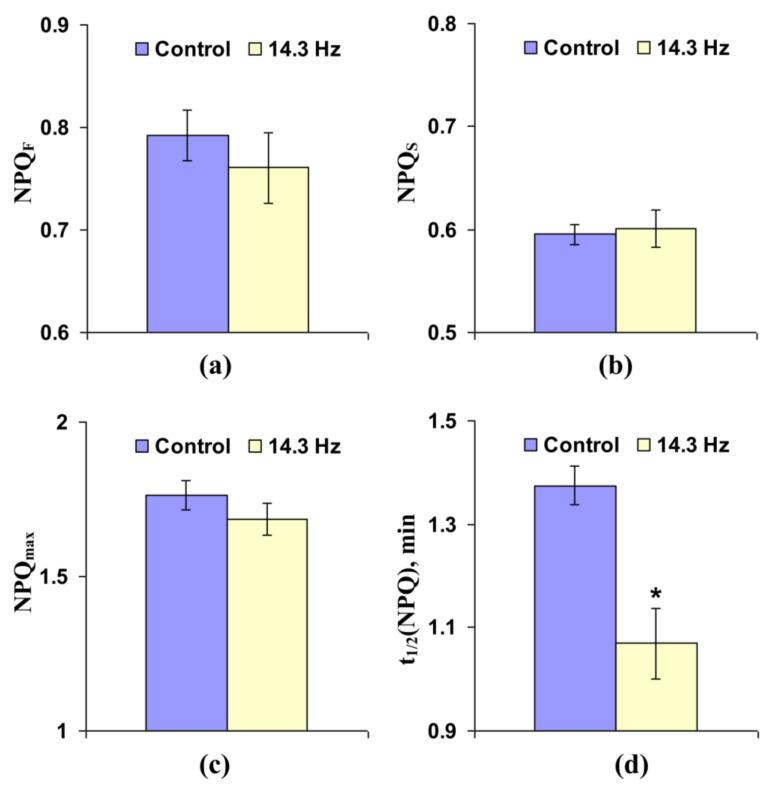 https://cdn.ncbi.nlm.nih.gov/pmc/blobs/29cf/7828558/42b5a838d7f0/cells-10-00149-g008.jpg