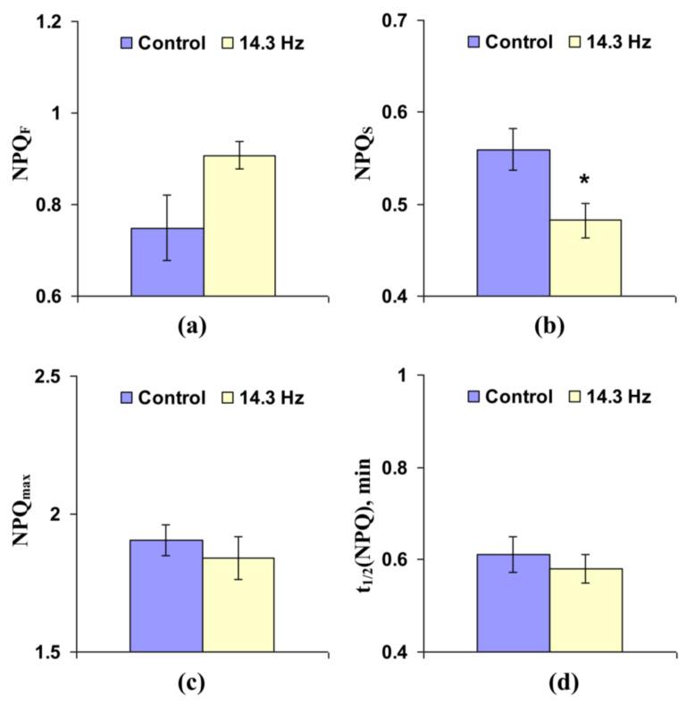 https://cdn.ncbi.nlm.nih.gov/pmc/blobs/29cf/7828558/49cdefa8430f/cells-10-00149-g010.jpg