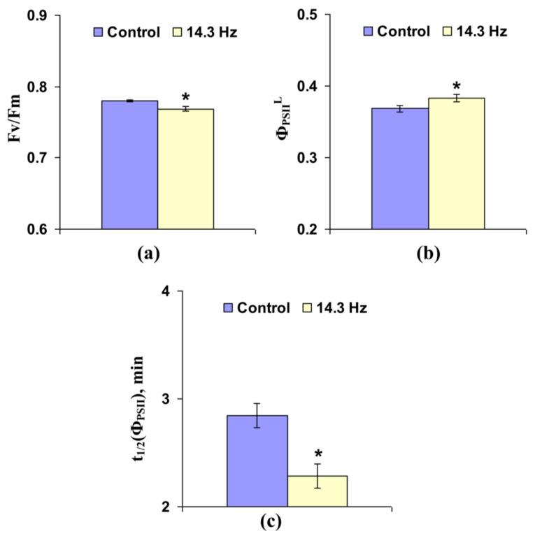 https://cdn.ncbi.nlm.nih.gov/pmc/blobs/29cf/7828558/d9b9907f3990/cells-10-00149-g007.jpg