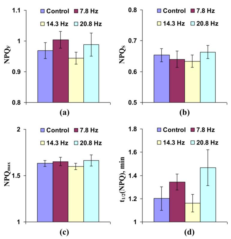 https://cdn.ncbi.nlm.nih.gov/pmc/blobs/29cf/7828558/d9f93f5607df/cells-10-00149-g006.jpg
