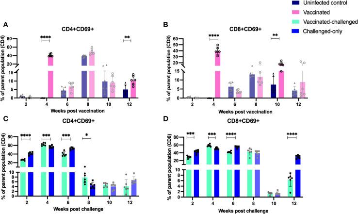 https://cdn.ncbi.nlm.nih.gov/pmc/blobs/29d1/10810994/7dce6c842544/fimmu-14-1307621-g009.jpg