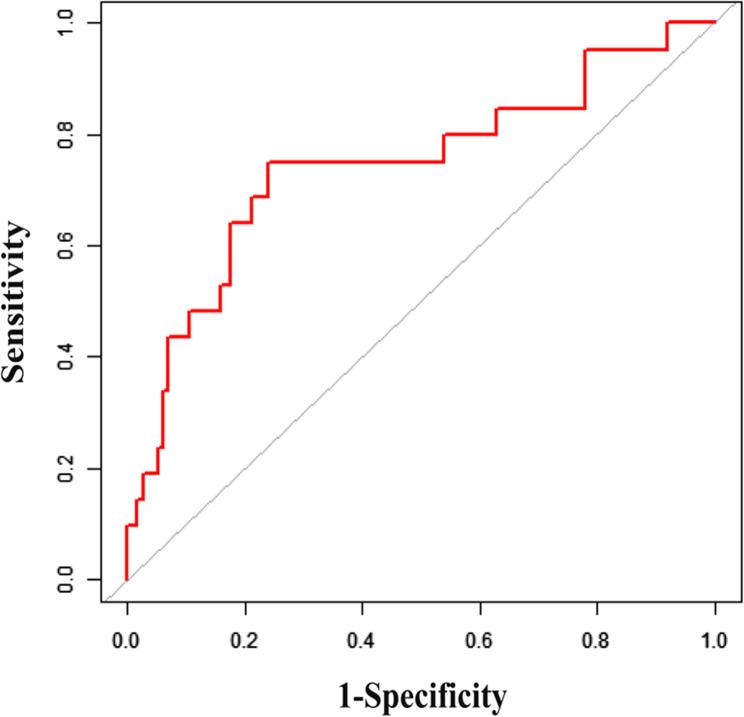 https://cdn.ncbi.nlm.nih.gov/pmc/blobs/29d1/12288282/6b1644385443/12872_2025_4997_Fig3_HTML.jpg