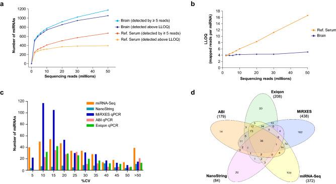 https://cdn.ncbi.nlm.nih.gov/pmc/blobs/29d2/7904811/4f4145aff2c3/41598_2021_83365_Fig2_HTML.jpg