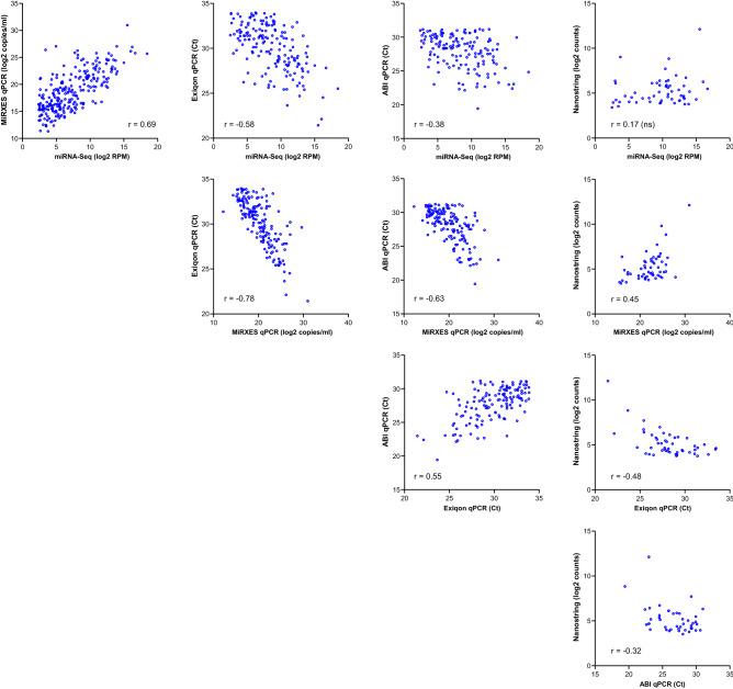 https://cdn.ncbi.nlm.nih.gov/pmc/blobs/29d2/7904811/cc1ba8a75604/41598_2021_83365_Fig3_HTML.jpg