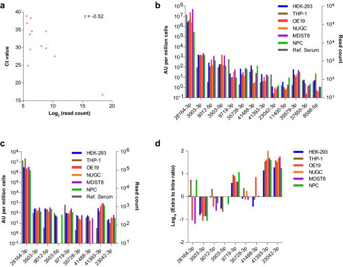 https://cdn.ncbi.nlm.nih.gov/pmc/blobs/29d2/7904811/e74fccbdab01/41598_2021_83365_Fig4_HTML.jpg