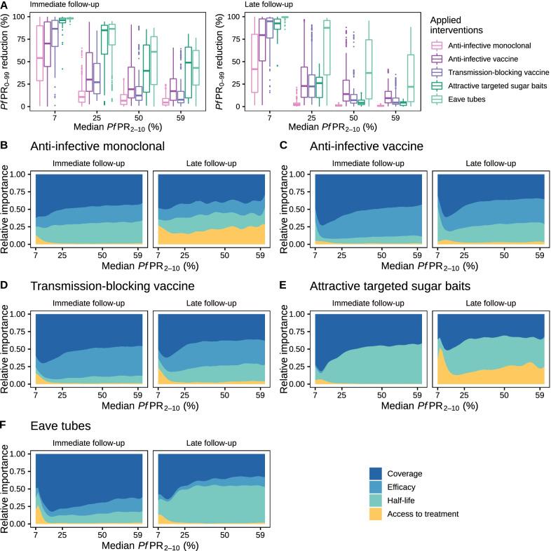https://cdn.ncbi.nlm.nih.gov/pmc/blobs/29d3/9167503/945b0e53accb/40249_2022_981_Fig4_HTML.jpg