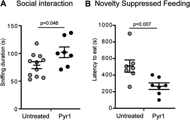 https://cdn.ncbi.nlm.nih.gov/pmc/blobs/29d4/8006432/dac01ca95121/fphar-12-627995-g003.jpg