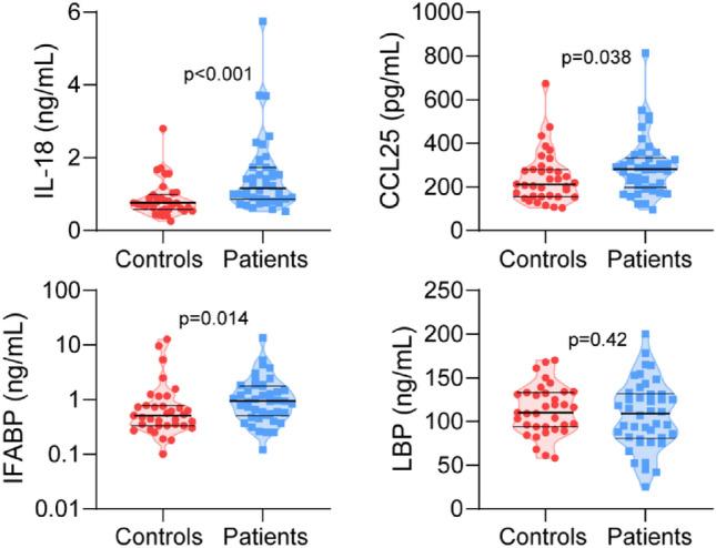 https://cdn.ncbi.nlm.nih.gov/pmc/blobs/29d5/9792531/f578db529201/41598_2022_26759_Fig2_HTML.jpg
