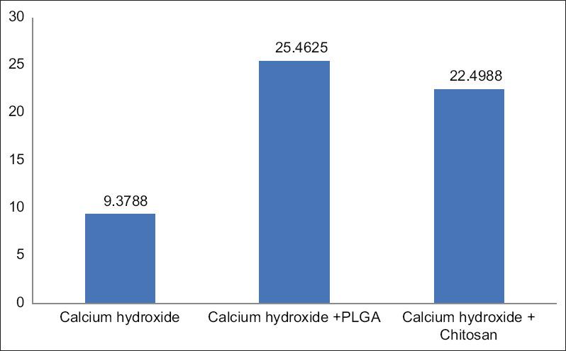 https://cdn.ncbi.nlm.nih.gov/pmc/blobs/29d8/12310107/6c2f8703f392/JCDE-28-675-g004.jpg
