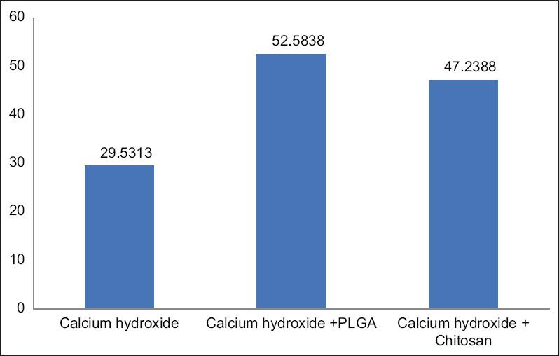 https://cdn.ncbi.nlm.nih.gov/pmc/blobs/29d8/12310107/d5026e4fa711/JCDE-28-675-g003.jpg