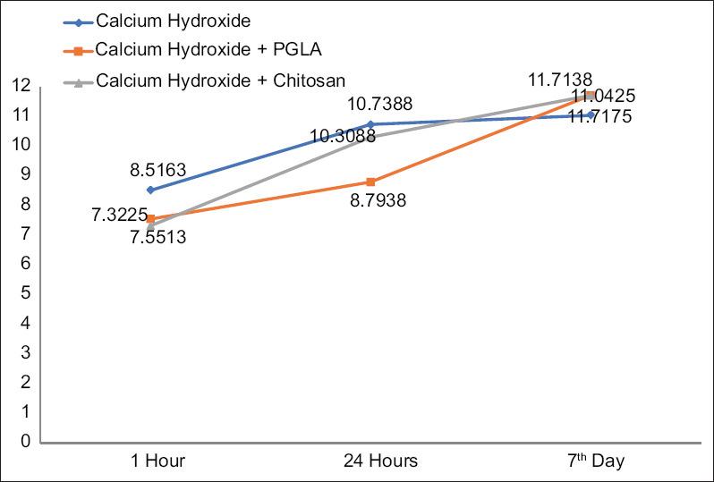https://cdn.ncbi.nlm.nih.gov/pmc/blobs/29d8/12310107/fd2f6a8e1e02/JCDE-28-675-g005.jpg