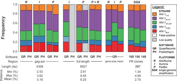 https://cdn.ncbi.nlm.nih.gov/pmc/blobs/29d8/4132706/c3a135034545/gku537fig4.jpg