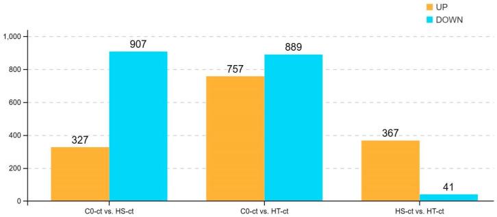 https://cdn.ncbi.nlm.nih.gov/pmc/blobs/29da/11353591/227d816ba006/genes-15-00987-g003.jpg