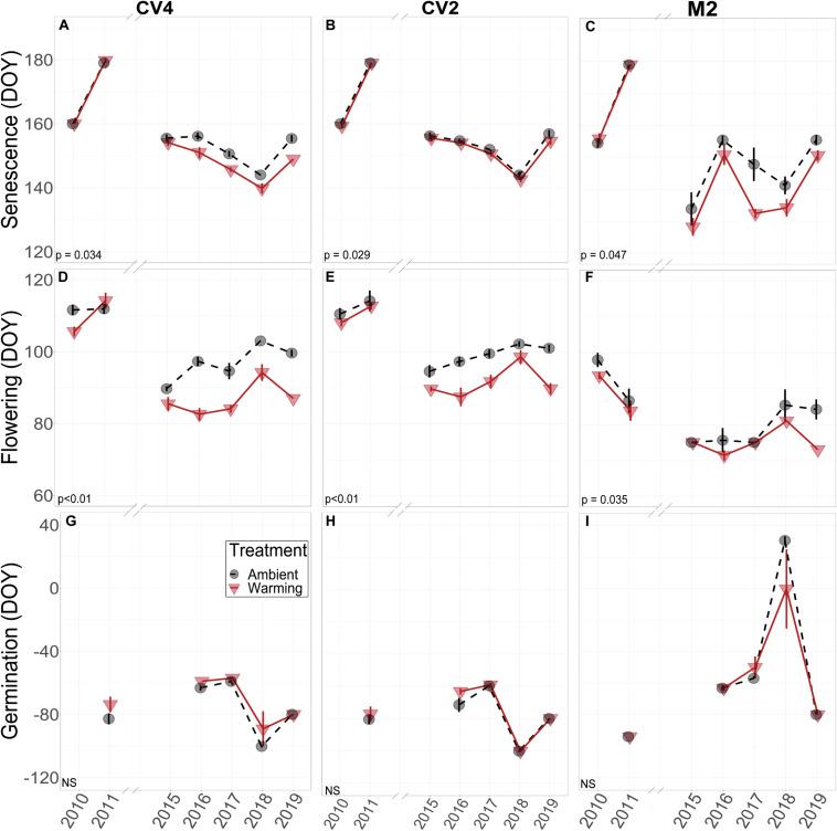 https://cdn.ncbi.nlm.nih.gov/pmc/blobs/29db/7593257/33d0bdcd1ad0/fpls-11-570001-g002.jpg