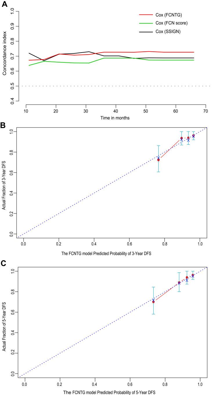 https://cdn.ncbi.nlm.nih.gov/pmc/blobs/29dc/7567576/7abfad6360af/CMAR-12-10023-g0005.jpg